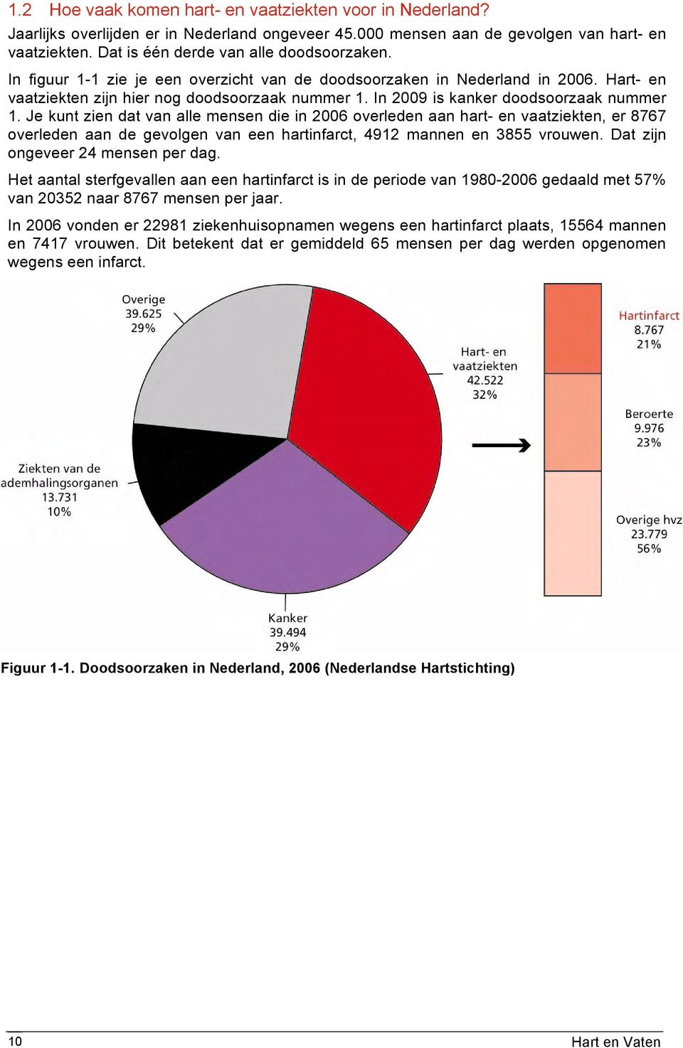 In 2009 is kanker doodsoorzaak nummer 1.