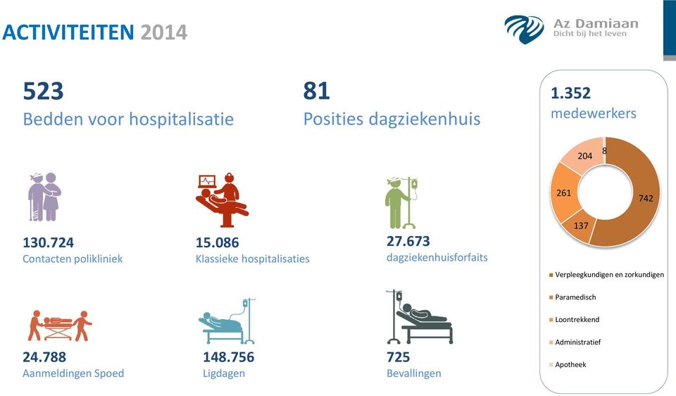 086 Klassieke hospitalisaties 27.