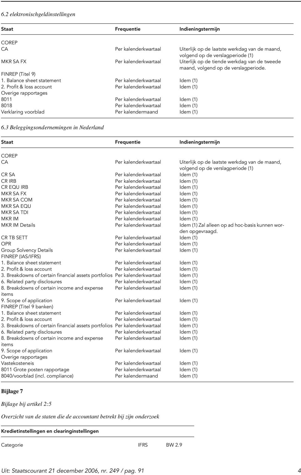 Profit & loss account Per kalenderkwartaal Idem (1) Overige rapportages 8011 Per kalenderkwartaal Idem (1) 8018 Per kalenderkwartaal Idem (1) Verklaring voorblad Per kalendermaand Idem (1) 6.