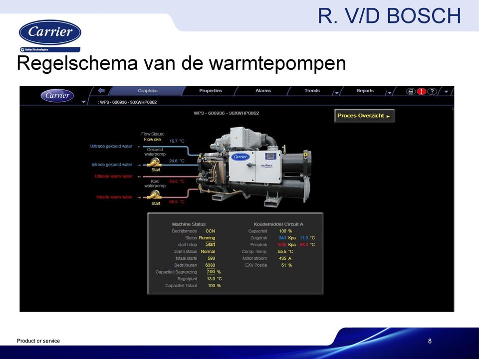 de warmtepompen