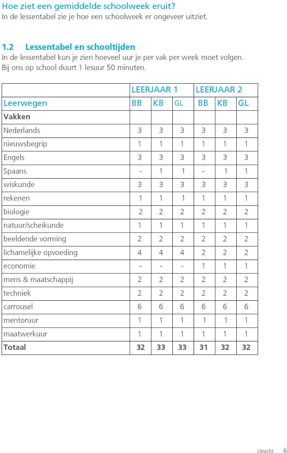 LEERJAAR 1 LEERJAAR 2 Leerwegen BB KB GL BB KB GL Vakken Nederlands 3 3 3 3 3 3 nieuwsbegrip 1 1 1 1 1 1 Engels 3 3 3 3 3 3 Spaans - 1 1-1 1 wiskunde 3 3 3 3 3 3 rekenen 1 1 1 1 1 1