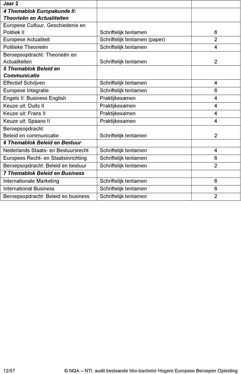 Integratie Schriftelijk tentamen 6 Engels II: Business English Praktijkexamen 4 Keuze uit: Duits II Praktijkexamen 4 Keuze uit: Frans II Praktijkexamen 4 Keuze uit: Spaans II Praktijkexamen 4