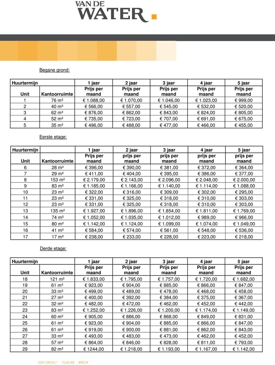 Huurtermijn 1 jaar 2 jaar 3 jaar 4 jaar 5 jaar Unit Kantoorruimte prijs per prijs per prijs per prijs per 6 28 m² 396,00 390,00 381,00 372,00 364,00 7 29 m² 411,00 404,00 395,00 386,00 377,00 8 153