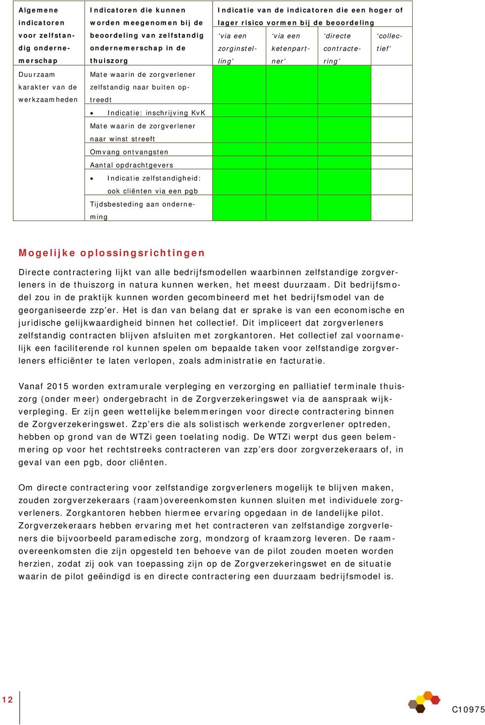 zelfstandig ondernemerschap Duurzaam karakter van de werkzaamheden Indicatie van de indicatoren die een hoger of lager risico vormen bij de beoordeling via een zorginstelling via een ketenpartner