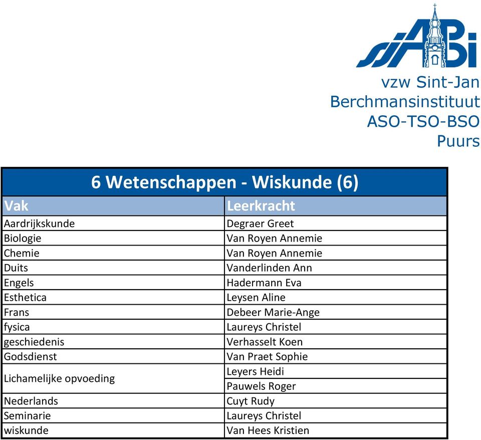 Wiskunde (6) Vanderlinden