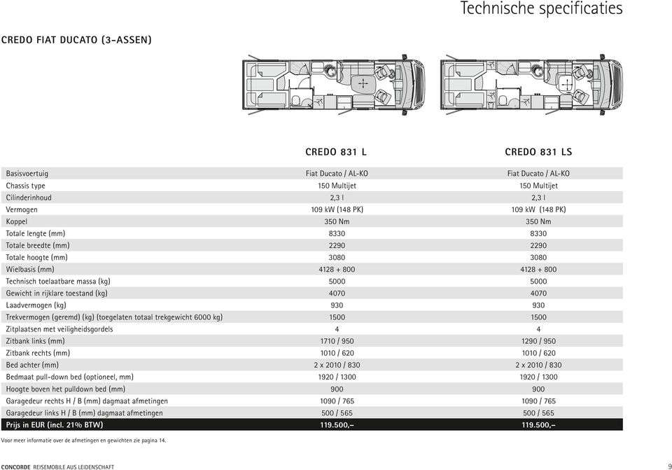 toelaatbare massa (kg) 5000 5000 Gewicht in rijklare toestand (kg) 4070 4070 Laadvermogen (kg) 930 930 Trekvermogen (geremd) (kg) (toegelaten totaal trekgewicht 6000 kg) 1500 1500 Zitplaatsen met