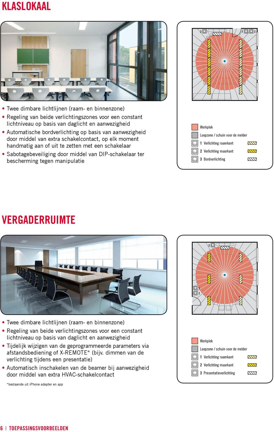 tegen manipulatie Werkplek Loopzone / schuin voor de melder 1 Verlichting raamkant 2 Verlichting muurkant 3 Bordverlichting VERGADERRUIMTE 3 1 2 Twee dimbare lichtlijnen (raam- en binnenzone)