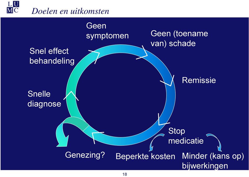 van) schade Remissie Genezing?