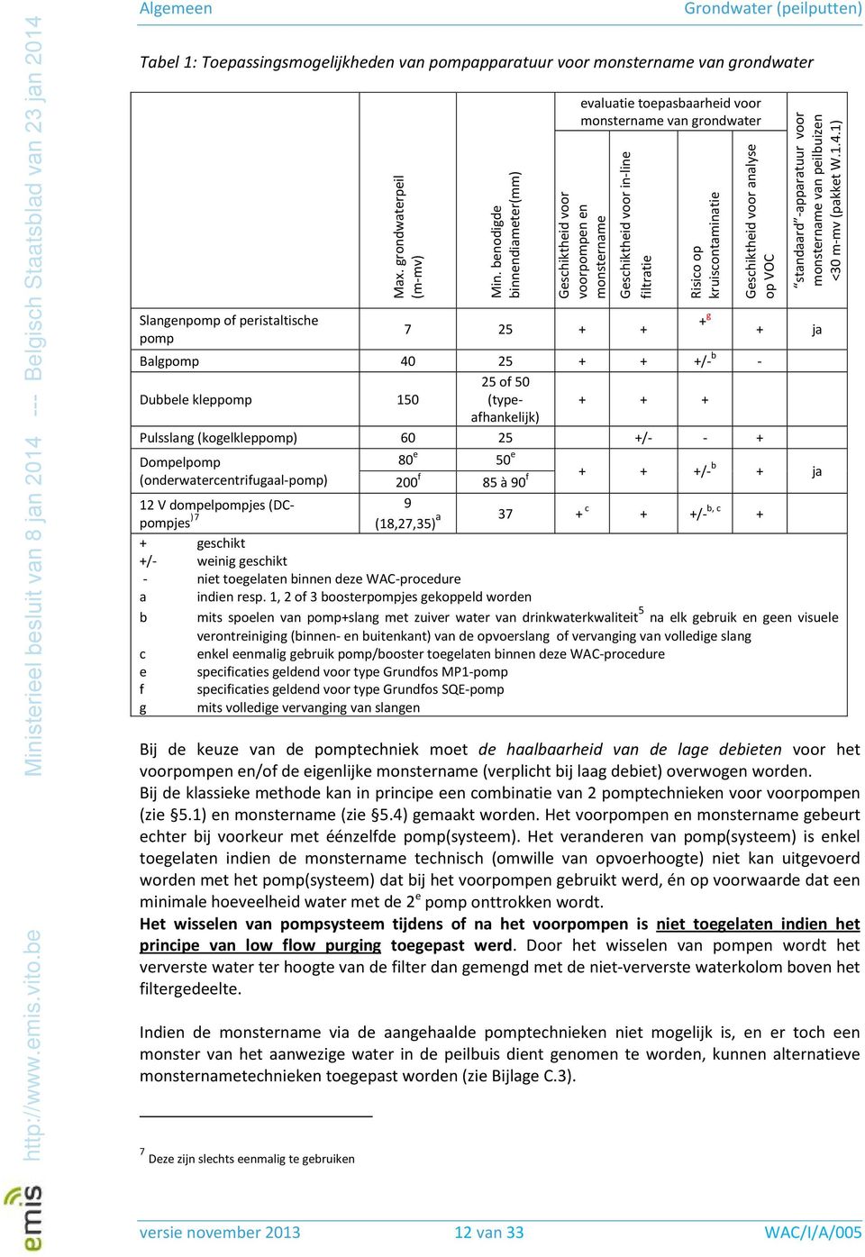 Geschiktheid voor analyse op VOC standaard -apparatuur voor monstername van peilbuizen <30 m-mv (pakket W.1.4.