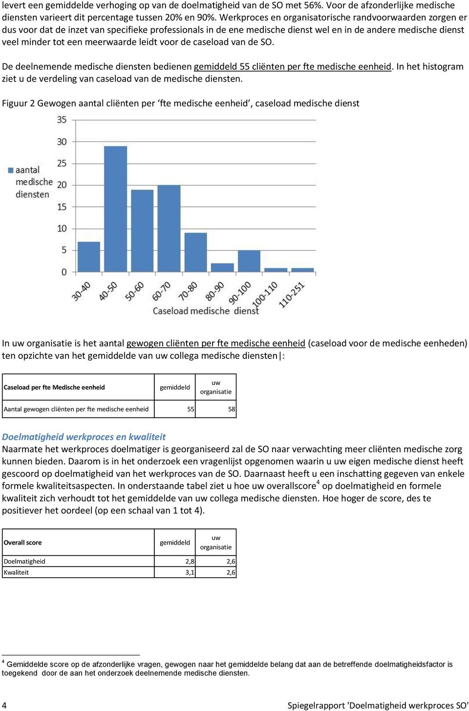 meerwaarde leidt voor de caseload van de SO. De deelnemende medische diensten bedienen 55 cliënten per fte medische eenheid. In het histogram ziet u de verdeling van caseload van de medische diensten.