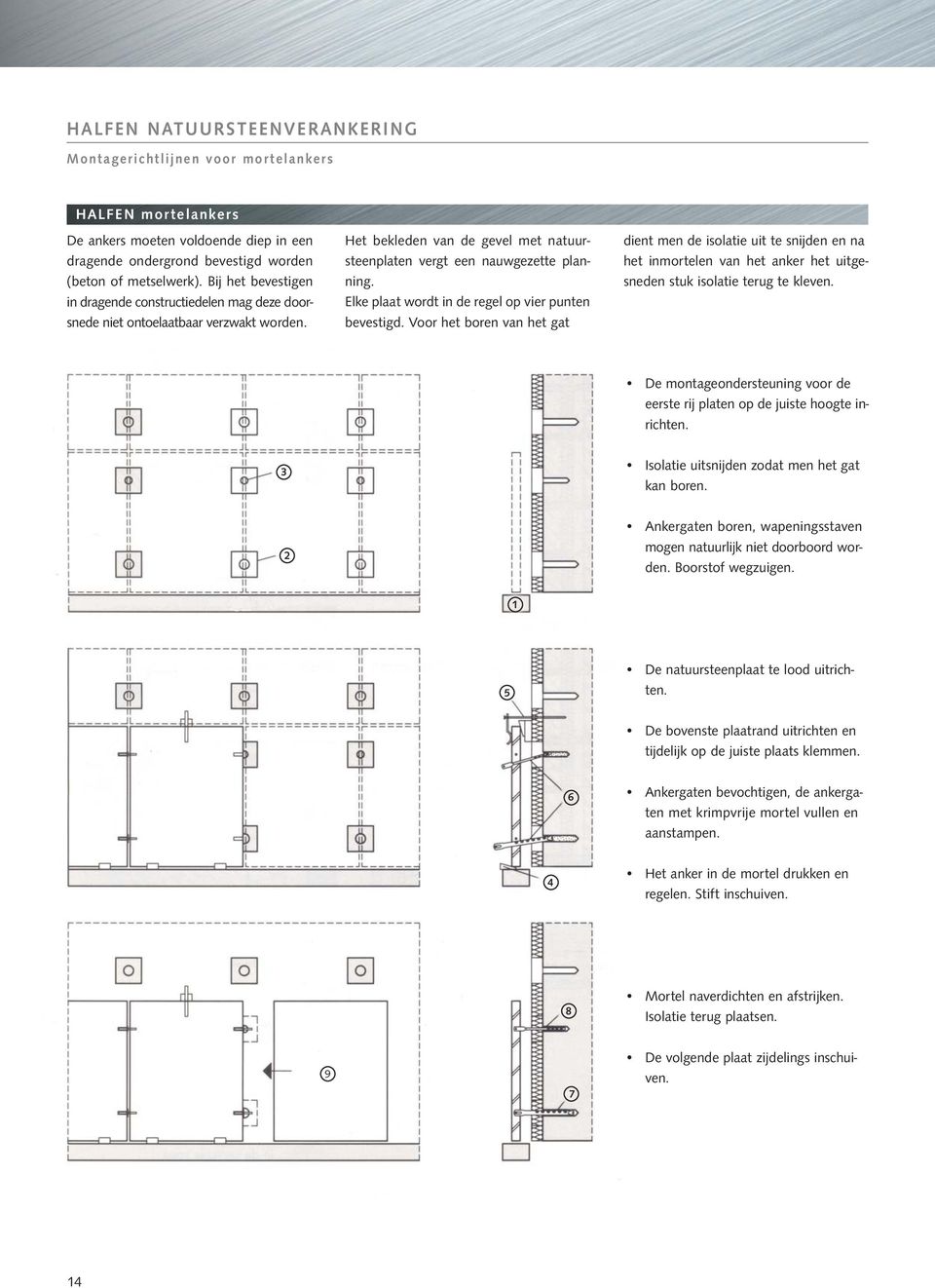 Elke plaat wordt in de regel op vier punten bevestigd. Voor het boren van het gat dient men de isolatie uit te snijden en na het inmortelen van het anker het uitgesneden stuk isolatie terug te kleven.
