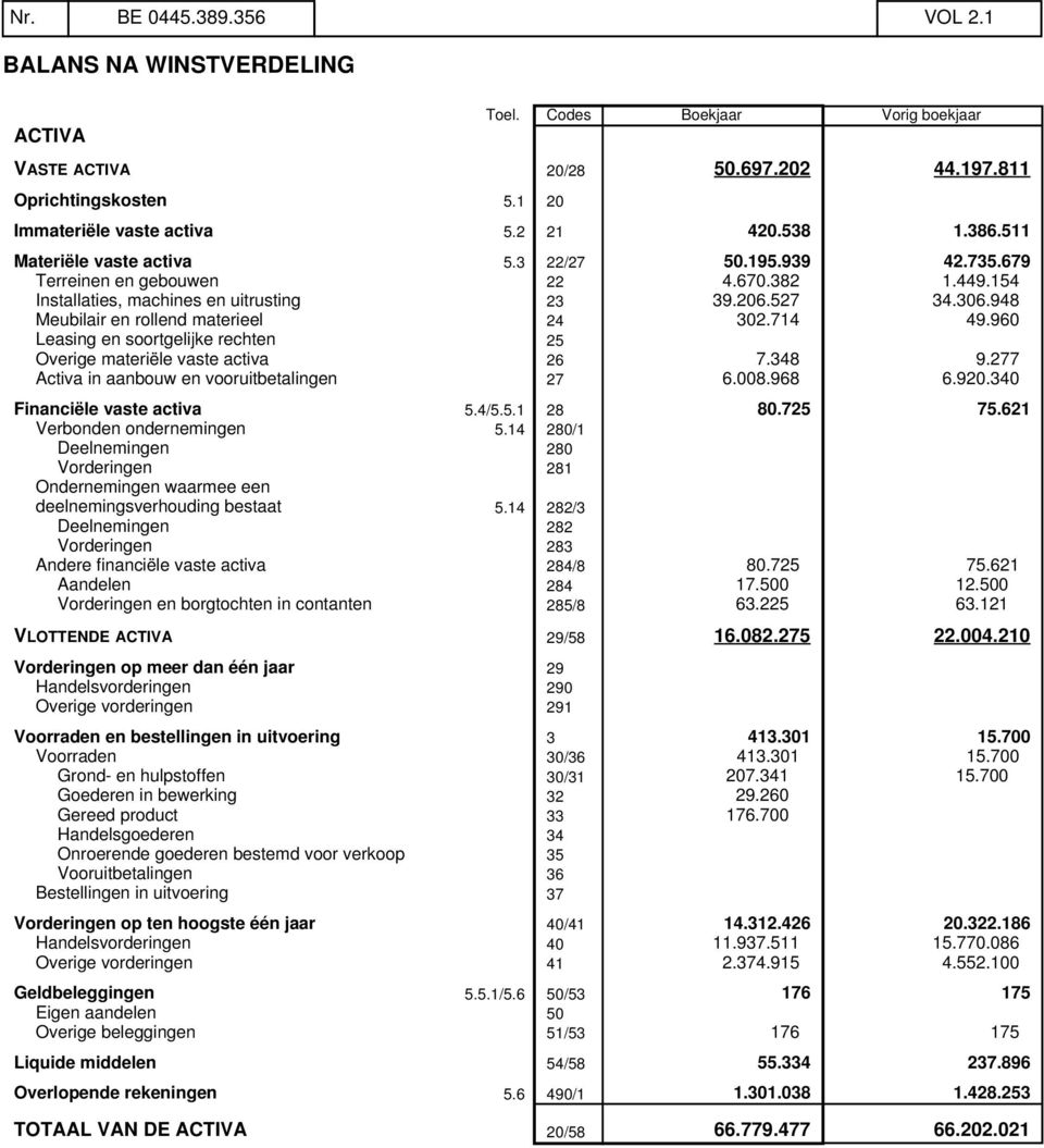 948 Meubilair en rollend materieel 24 302.714 49.960 Leasing en soortgelijke rechten 25 Overige materiële vaste activa 26 7.348 9.277 Activa in aanbouw en vooruitbetalingen 27 6.008.968 6.920.