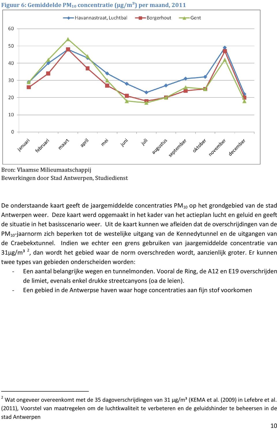 Uit de kaart kunnen we afleiden dat de overschrijdingen van de PM 10 -jaarnorm zich beperken tot de westelijke uitgang van de Kennedytunnel en de uitgangen van de Craebekxtunnel.