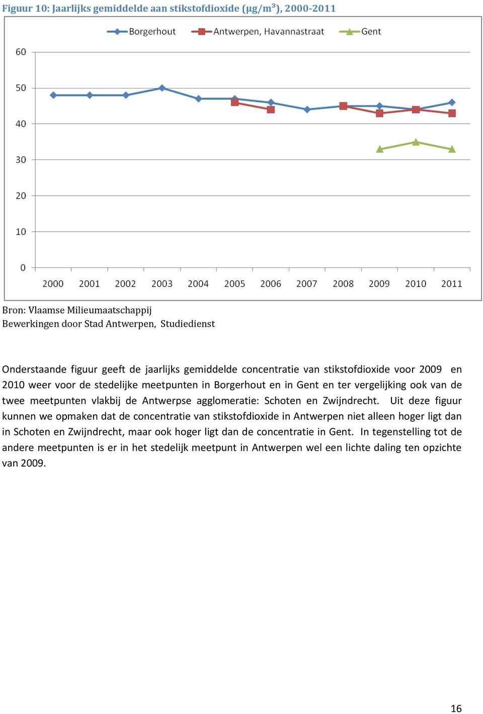 vlakbij de Antwerpse agglomeratie: Schoten en Zwijndrecht.