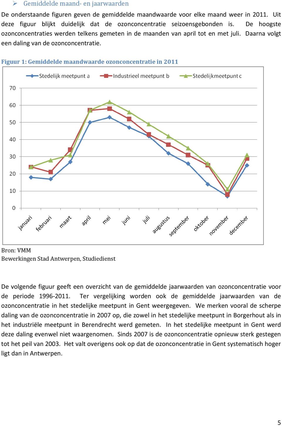 Figuur 1: Gemiddelde maandwaarde ozonconcentratie in 2011 Bron: VMM Bewerkingen Stad Antwerpen, Studiedienst De volgende figuur geeft een overzicht van de gemiddelde jaarwaarden van ozonconcentratie