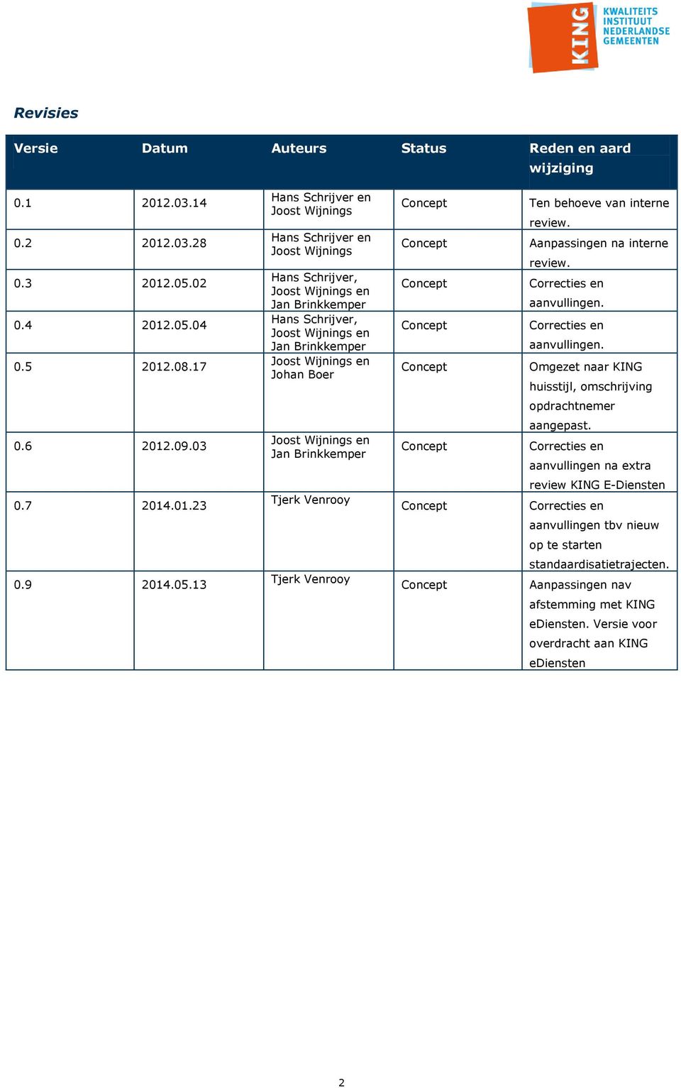 Concept Concept Concept Concept Concept Ten behoeve van interne review. Aanpassingen na interne review. Correcties en aanvullingen. Correcties en aanvullingen. Omgezet naar KING huisstijl, omschrijving opdrachtnemer 0.