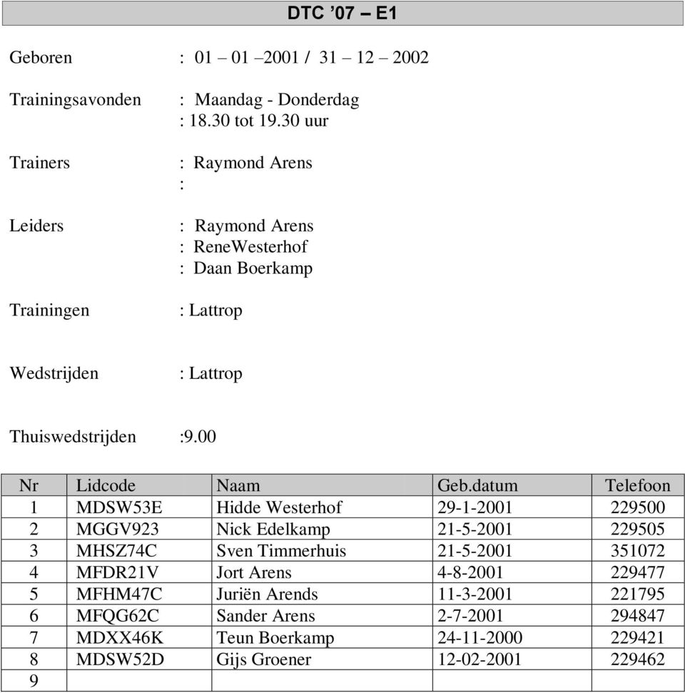 datum Telefoon 1 MDSW53E Hidde Westerhof 29-1-2001 229500 2 MGGV923 Nick Edelkamp 21-5-2001 229505 3 MHSZ74C Sven Timmerhuis 21-5-2001 351072 4