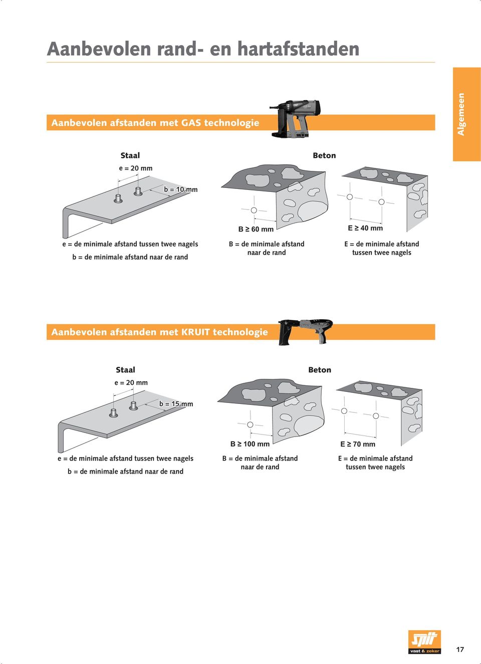 tussen twee nagels Aanbevolen afstanden met KRuIT technologie Staal e = 20 mm Beton b = 15 mm B 100 mm E 70 mm e =  tussen twee nagels