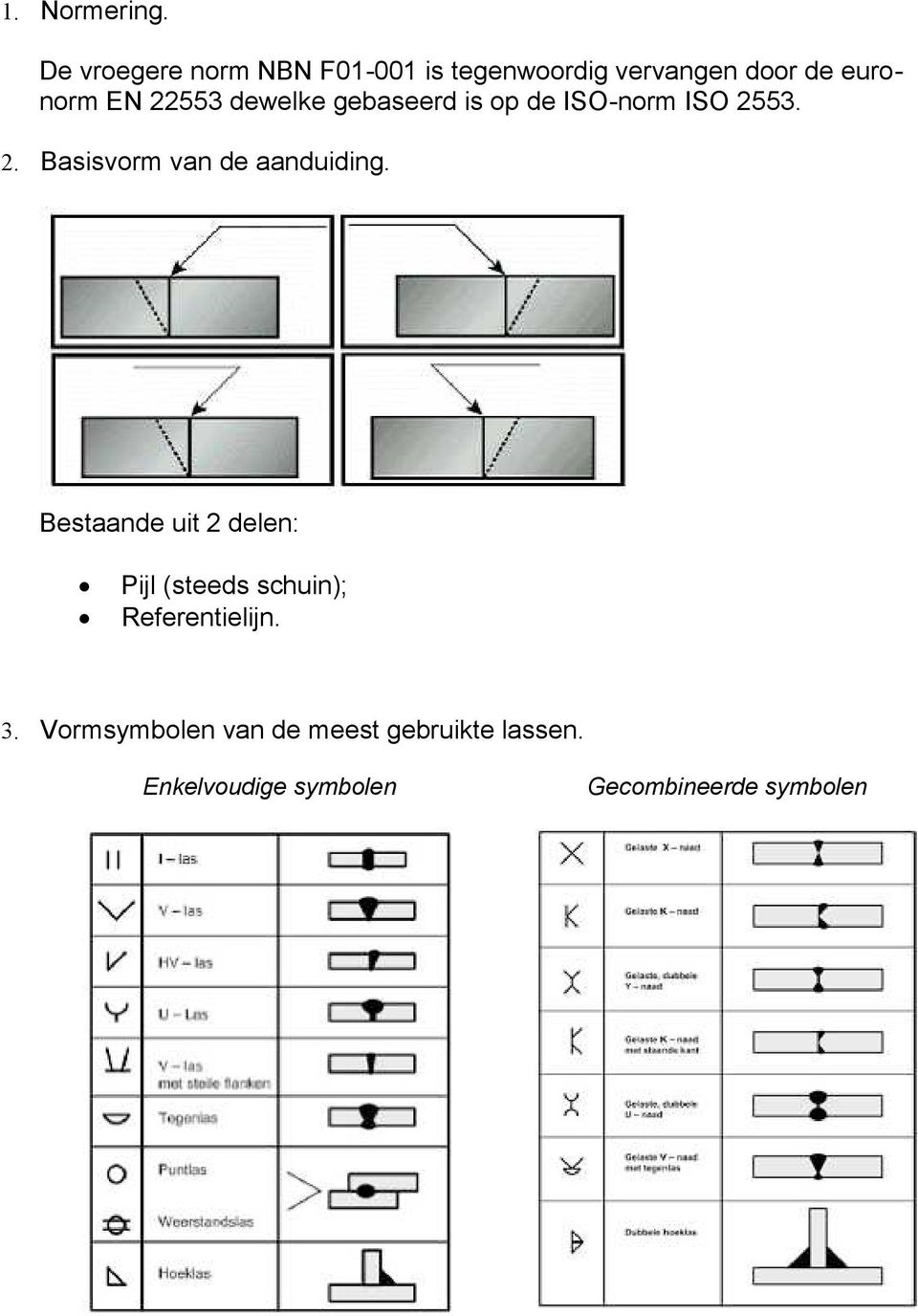 dewelke gebaseerd is op de ISO-norm ISO 2553. 2. Basisvorm van de aanduiding.