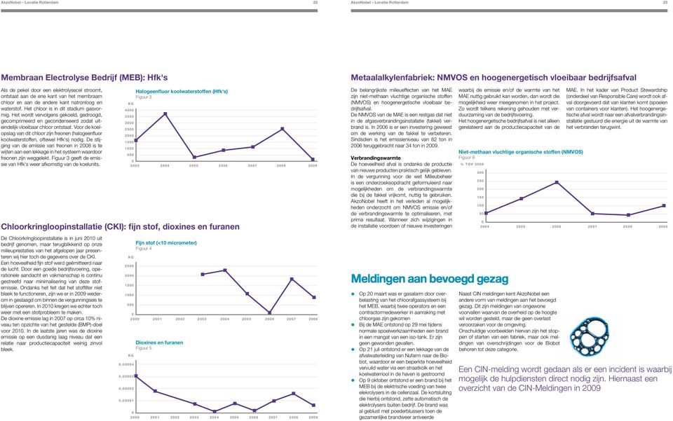 Het wordt vervolgens gekoeld, gedroogd, gecomprimeerd en gecondenseerd zodat uiteindelijk vloeibaar chloor ontstaat.