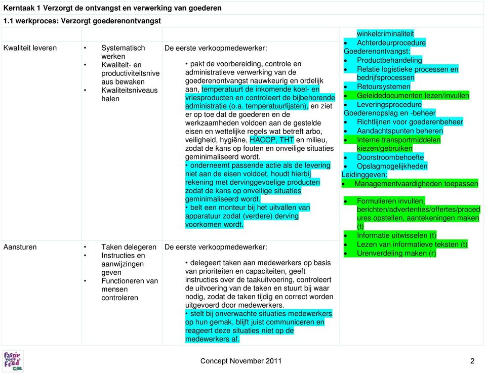 aanwijzingen geven Functioneren van mensen controleren pakt de voorbereiding, controle en administratieve verwerking van de goederenontvangst nauwkeurig en ordelijk aan, temperatuurt de inkomende