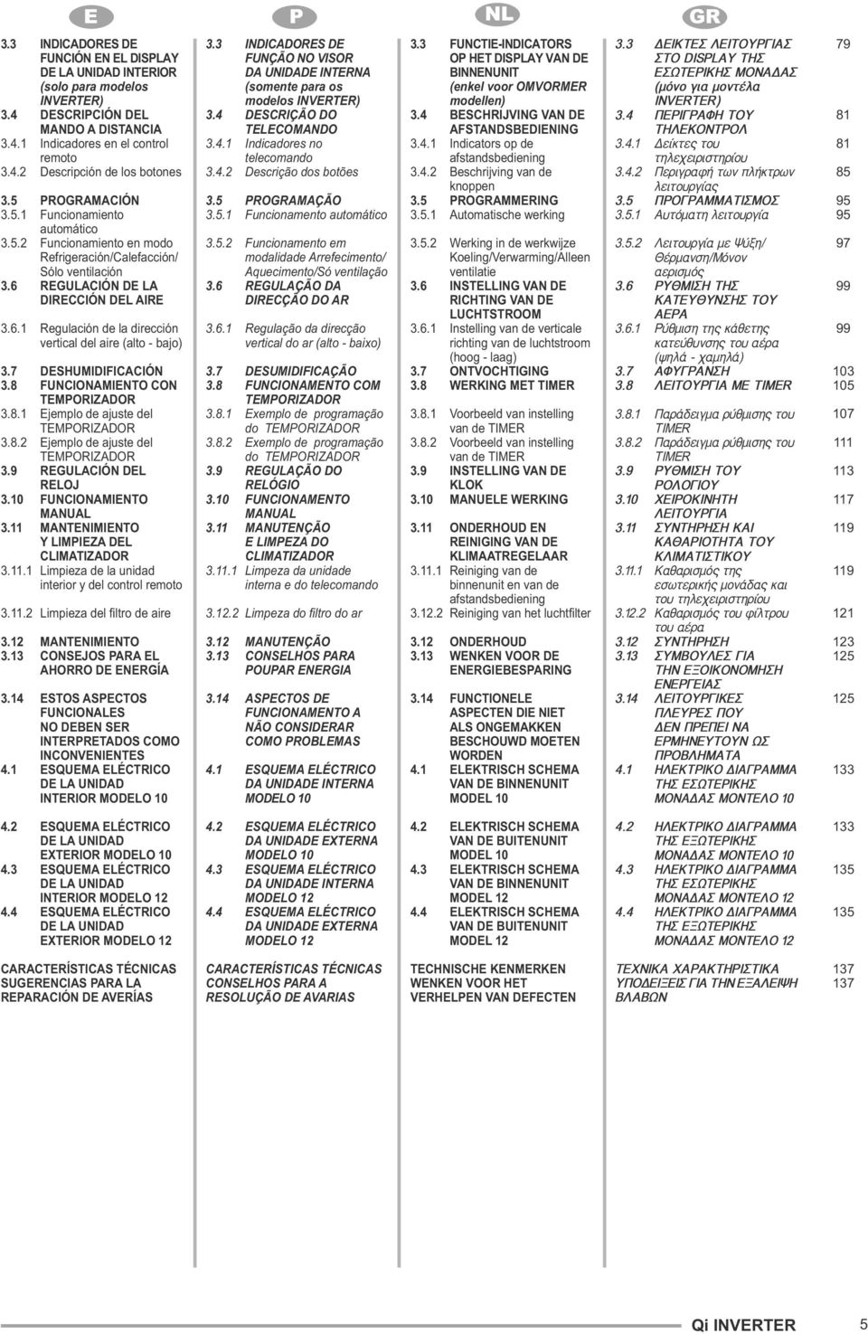 7 DESHUMIDIFICACIÓN 3.8 FUNCIONAMIENTO CON TEMPORIZADOR 3.8.1 Ejemplo de ajuste del TEMPORIZADOR 3.8.2 Ejemplo de ajuste del TEMPORIZADOR 3.9 REGULACIÓN DEL RELOJ 3.10 FUNCIONAMIENTO MANUAL 3.