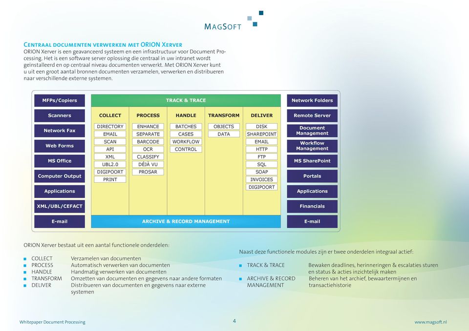Met ORION Xerver kunt u uit een groot aantal bronnen documenten verzamelen, verwerken en distribueren naar verschillende externe systemen.