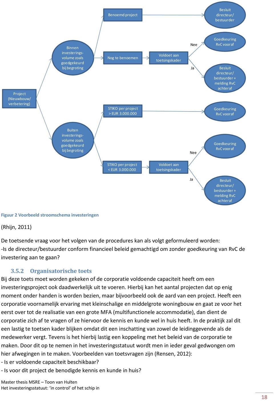 Goedkeuring RvC vooraf STIKO per project < EUR 3.000.