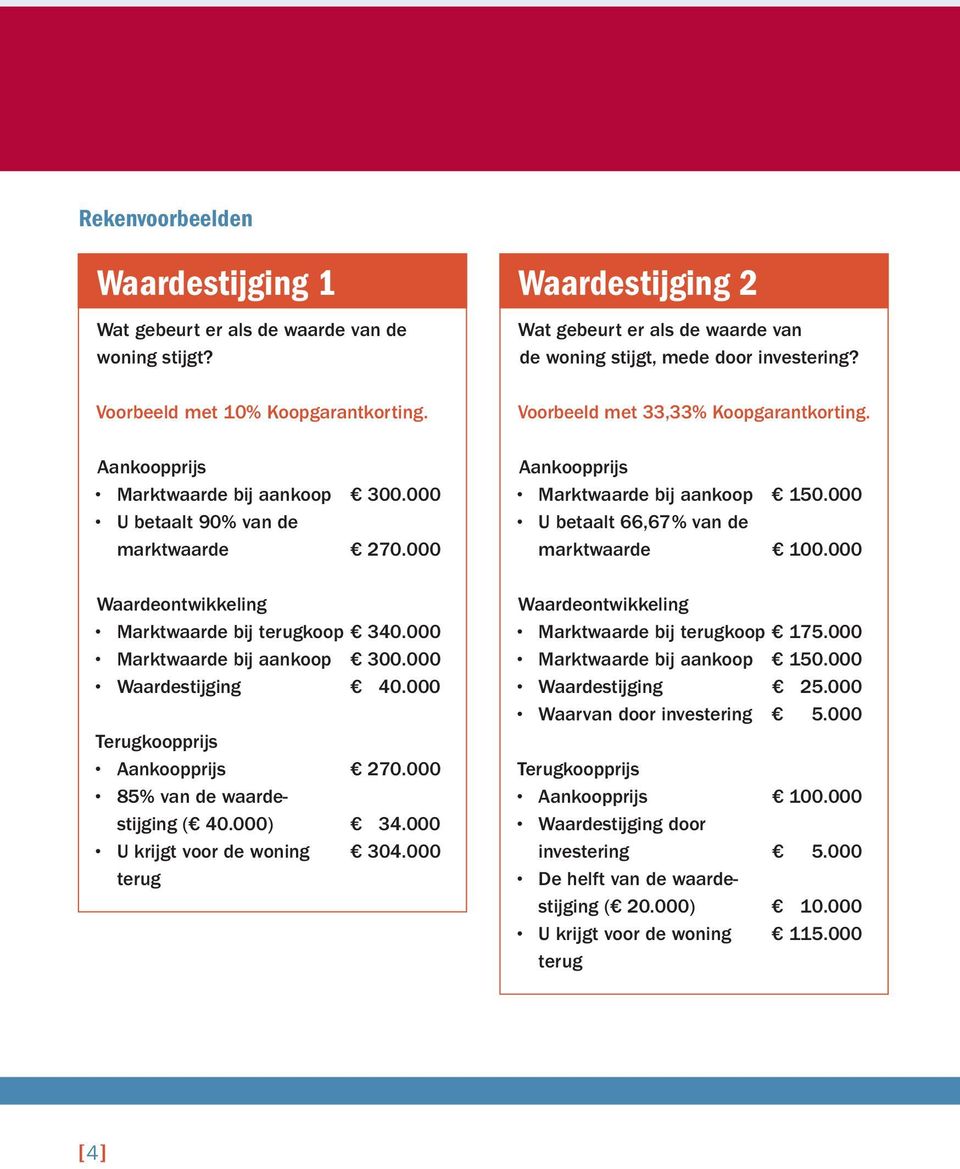 000 85% van de waardestijging ( 40.000) 34.000 U krijgt voor de woning 304.000 terug Waardestijging 2 Wat gebeurt er als de waarde van de woning stijgt, mede door investering?