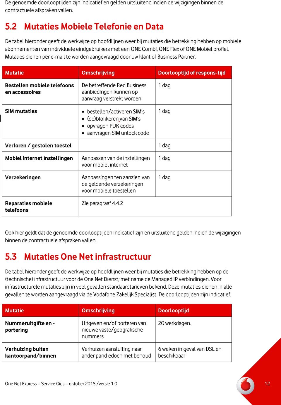 Combi, ONE Flex of ONE Mobiel profiel. Mutaties dienen per e-mail te worden aangevraagd door uw klant of Business Partner.