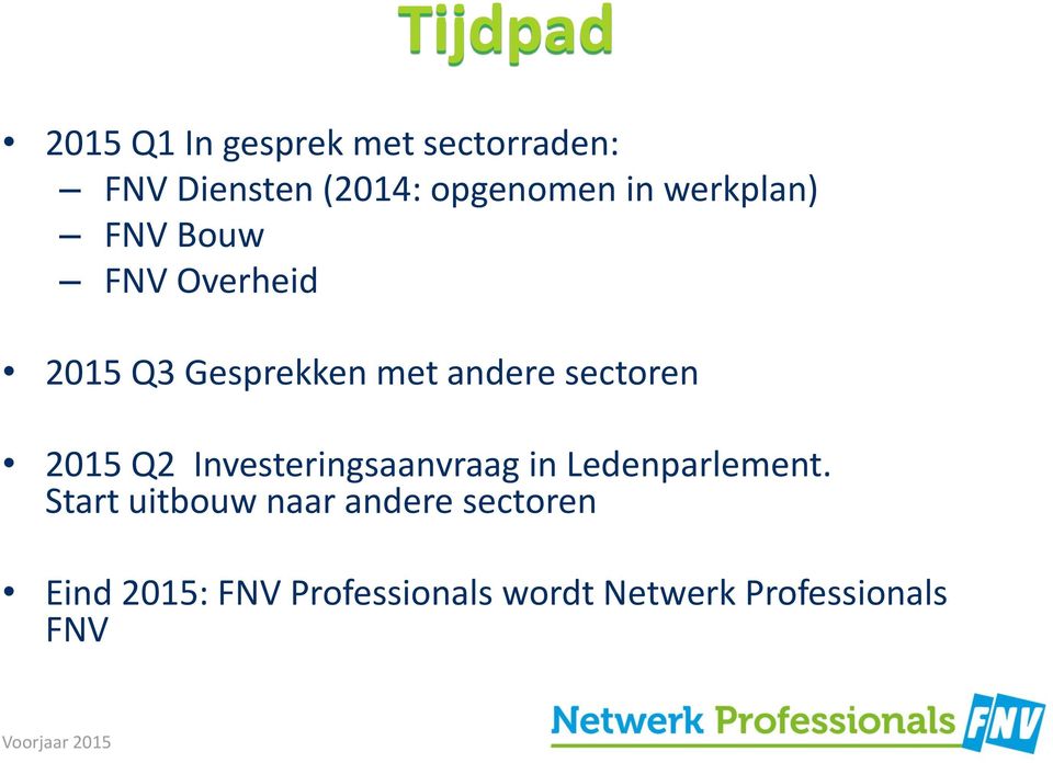 andere sectoren 2015 Q2 Investeringsaanvraag in Ledenparlement.