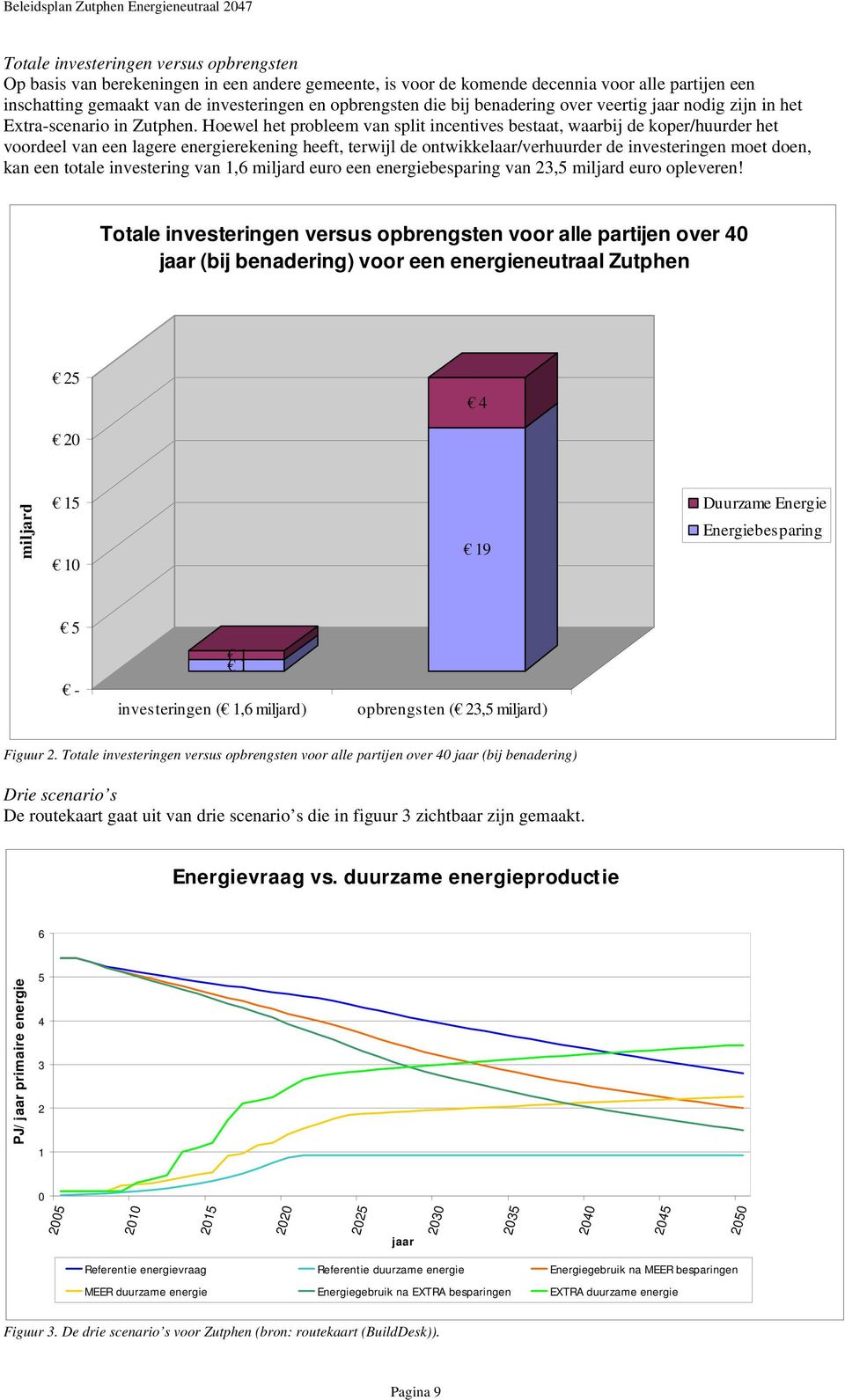 Hoewel het probleem van split incentives bestaat, waarbij de koper/huurder het voordeel van een lagere energierekening heeft, terwijl de ontwikkelaar/verhuurder de investeringen moet doen, kan een