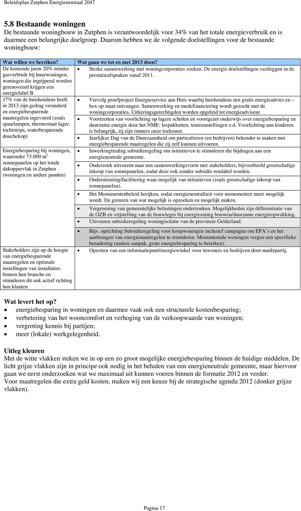 De komende jaren 20% minder gasverbruik bij huurwoningen, Sterke samenwerking met woningcorporaties zoeken. De energie doelstellingen vastleggen in de prestatieafspraken vanaf 2011.