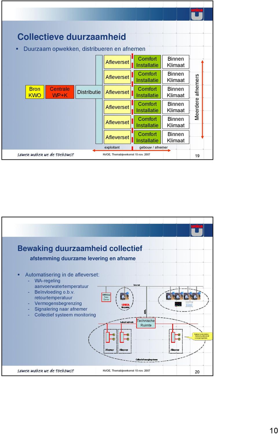 levering en afname Automatisering in de afleverset: - WA-regeling aanvoerwatertemperatuur - Beïnvloeding