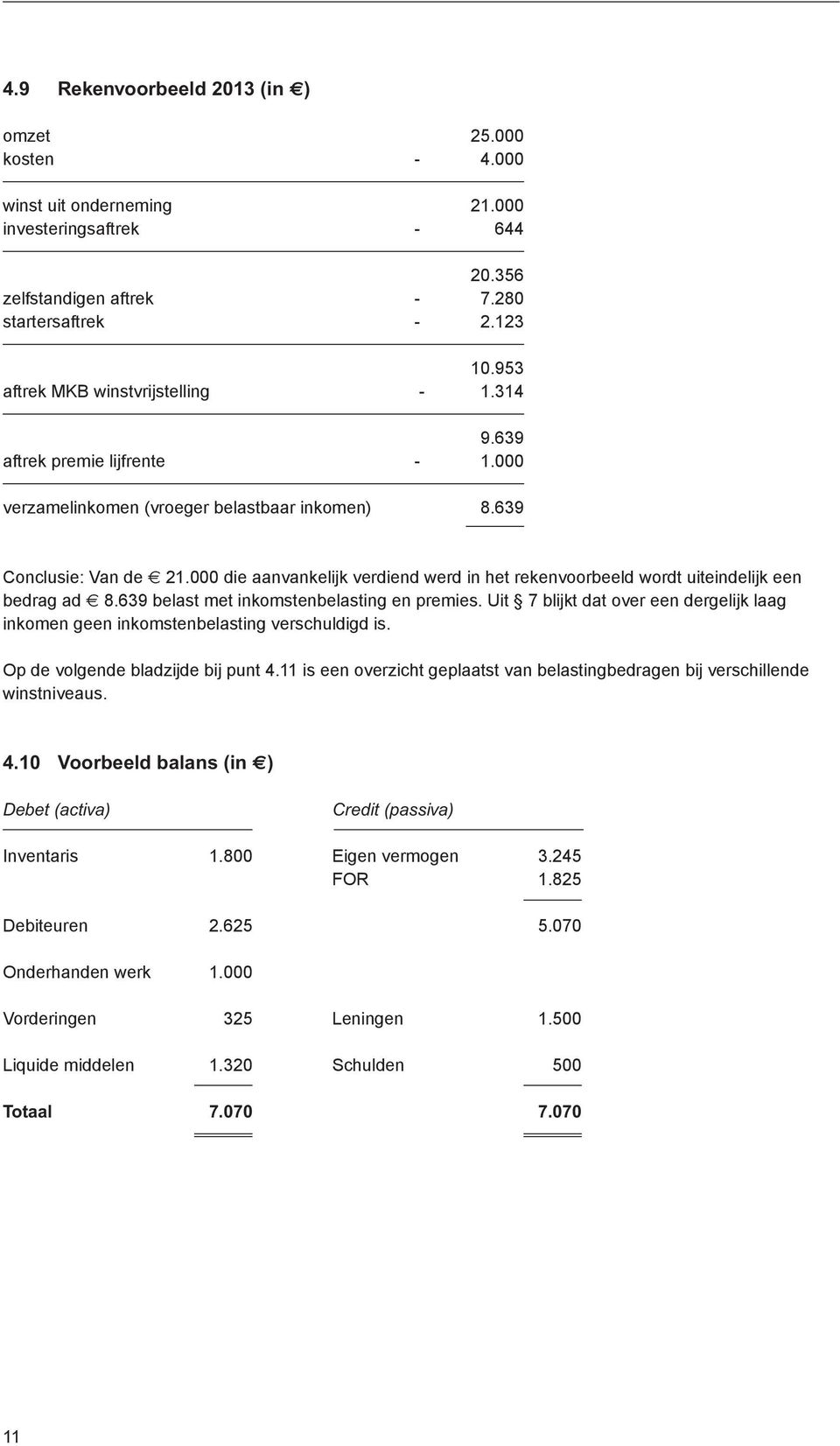 000 die aanvankelijk verdiend werd in het rekenvoorbeeld wordt uiteindelijk een bedrag ad 8.639 belast met inkomstenbelasting en premies.