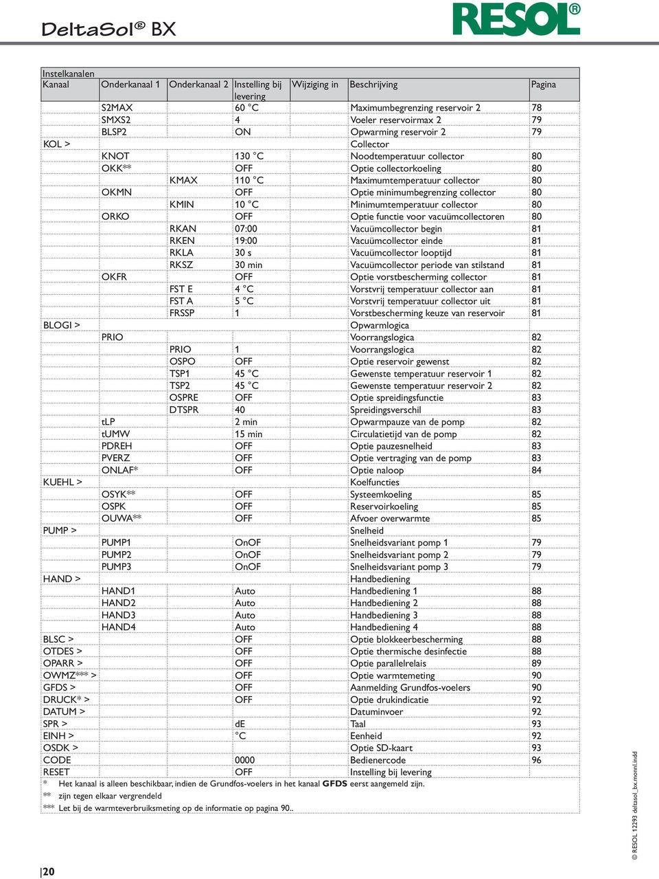 Vacuümcollector begin 81 RKEN 19:00 Vacuümcollector einde 81 RKLA 30 s Vacuümcollector looptijd 81 RKSZ 30 min Vacuümcollector periode van stilstand 81 OKFR OFF Optie vorstbescherming collector 81