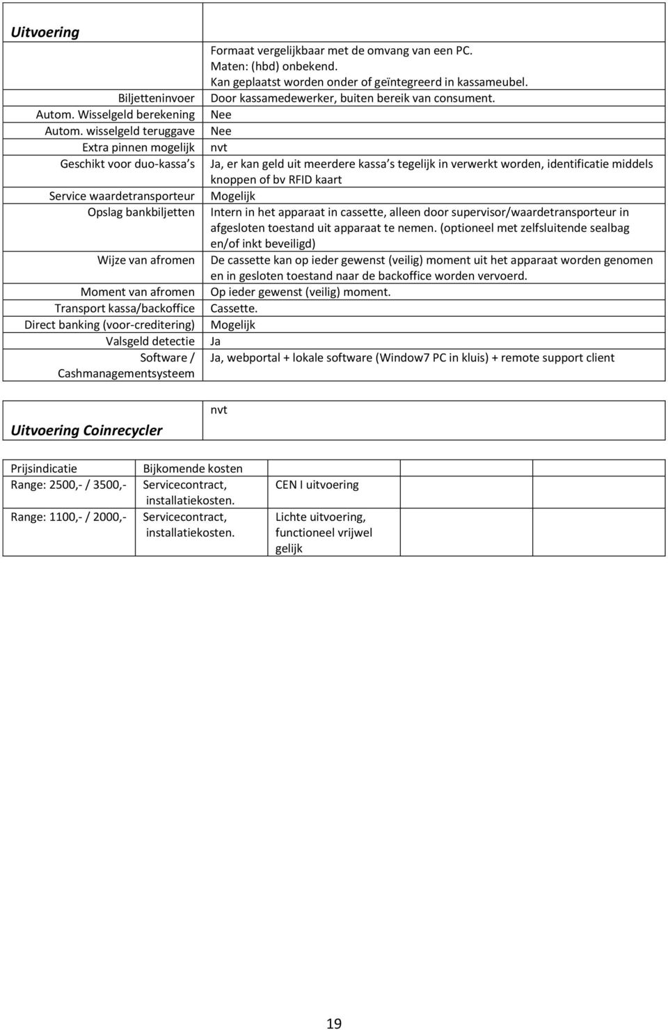 (voor-creditering) Valsgeld detectie Software / Cashmanagementsysteem Uitvoering Coinrecycler Formaat vergelijkbaar met de omvang van een PC. Maten: (hbd) onbekend.