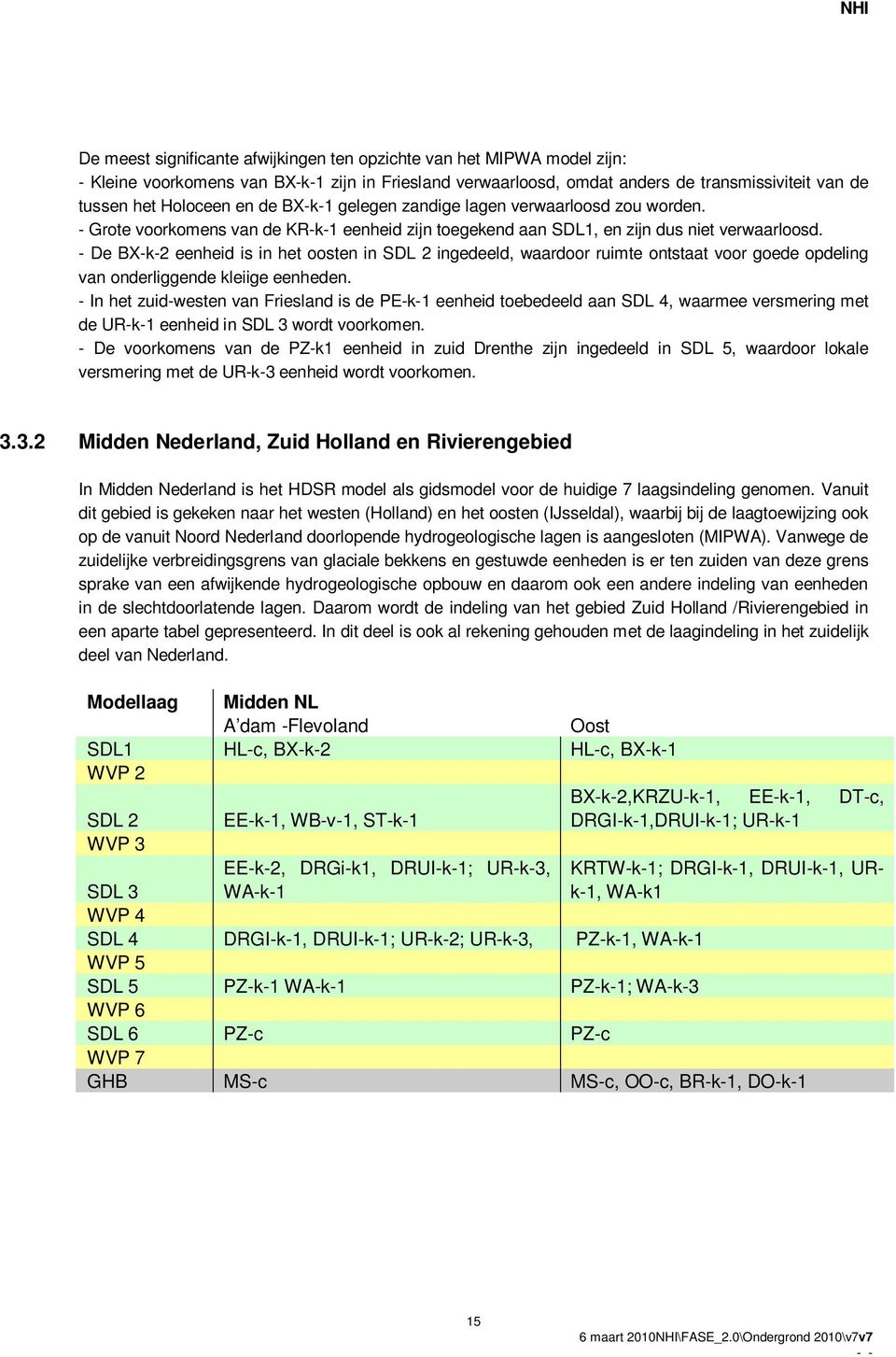 - De BX-k-2 eenheid is in het oosten in SDL 2 ingedeeld, waardoor ruimte ontstaat voor goede opdeling van onderliggende kleiige eenheden.