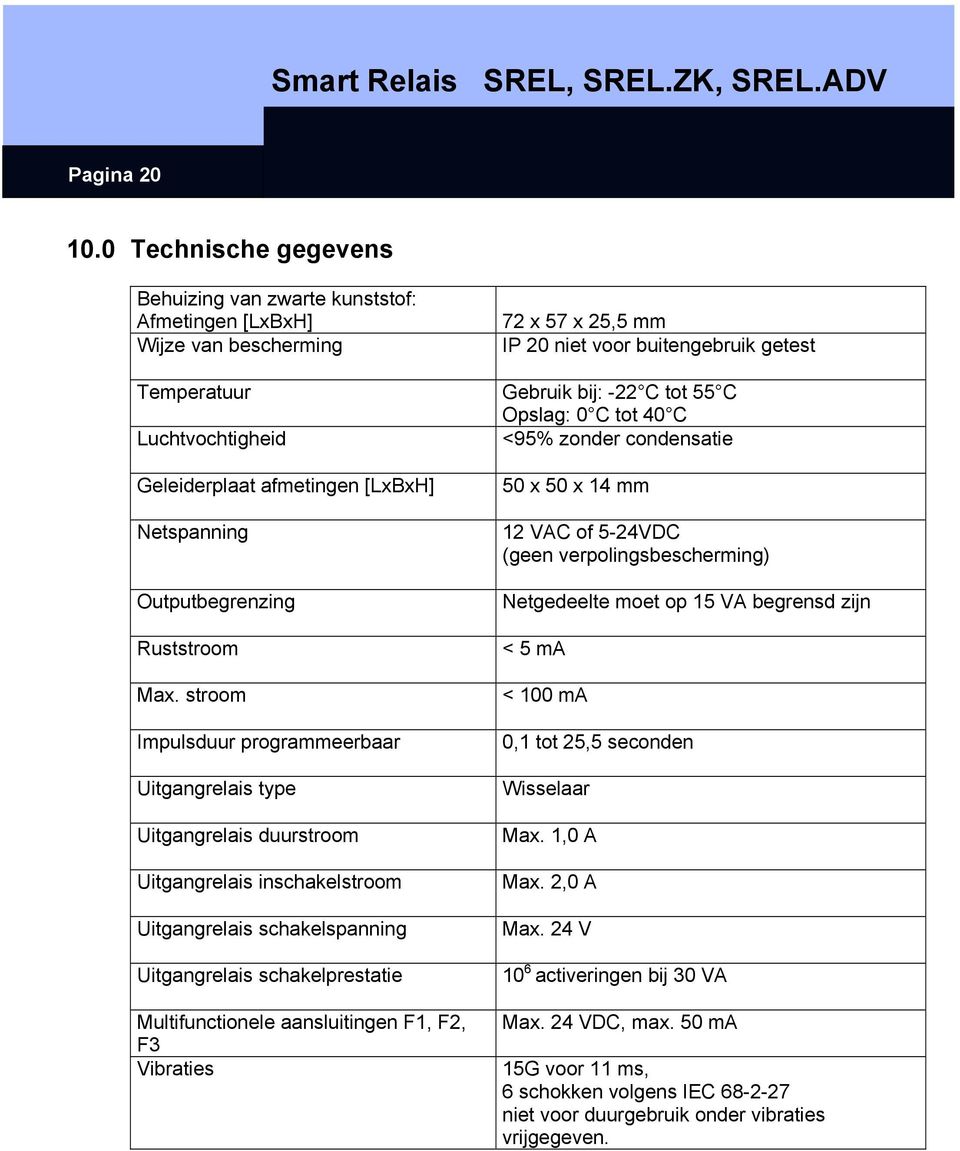 C tot 40 C Luchtvochtigheid <95% zonder condensatie Geleiderplaat afmetingen [LxBxH] Netspanning Outputbegrenzing Ruststroom Max.