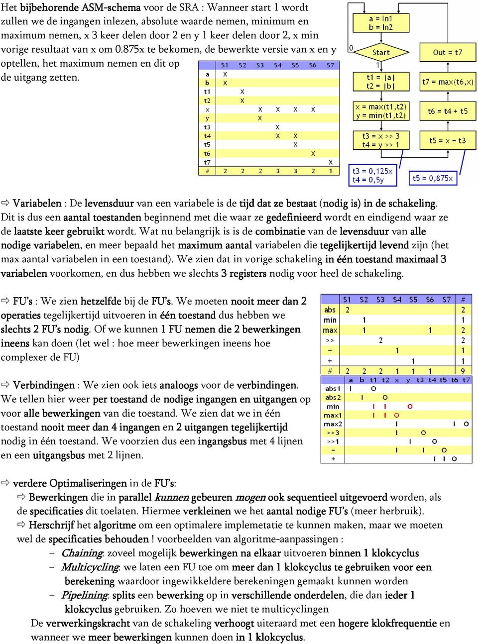 Variabelen : De levensduur van een variabele is de tijd dat ze bestaat (nodig is) in de schakeling.