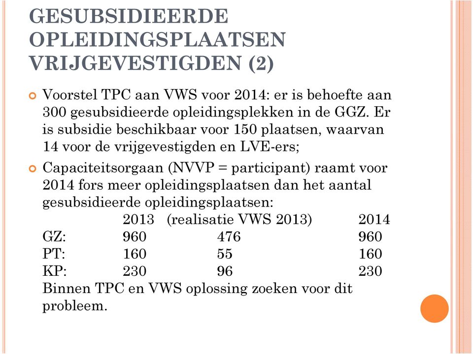 Er is subsidie beschikbaar voor 150 plaatsen, waarvan 14 voor de vrijgevestigden en LVE-ers; Capaciteitsorgaan (NVVP =