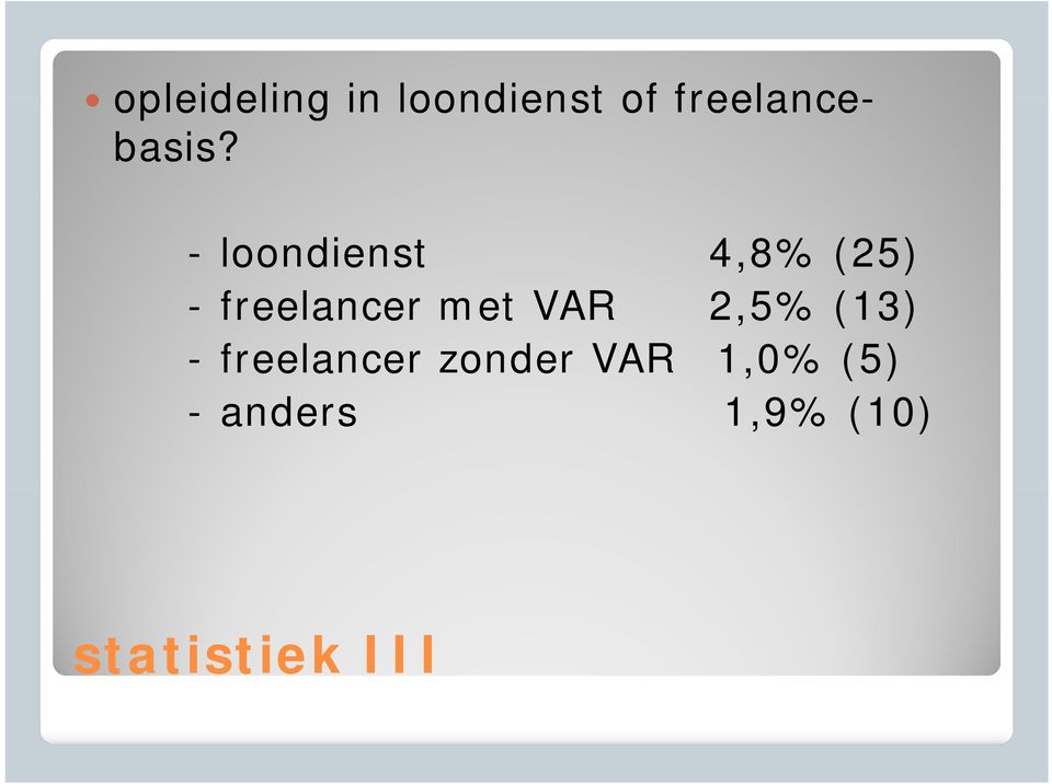 - loondienst 4,8% (25) - freelancer met