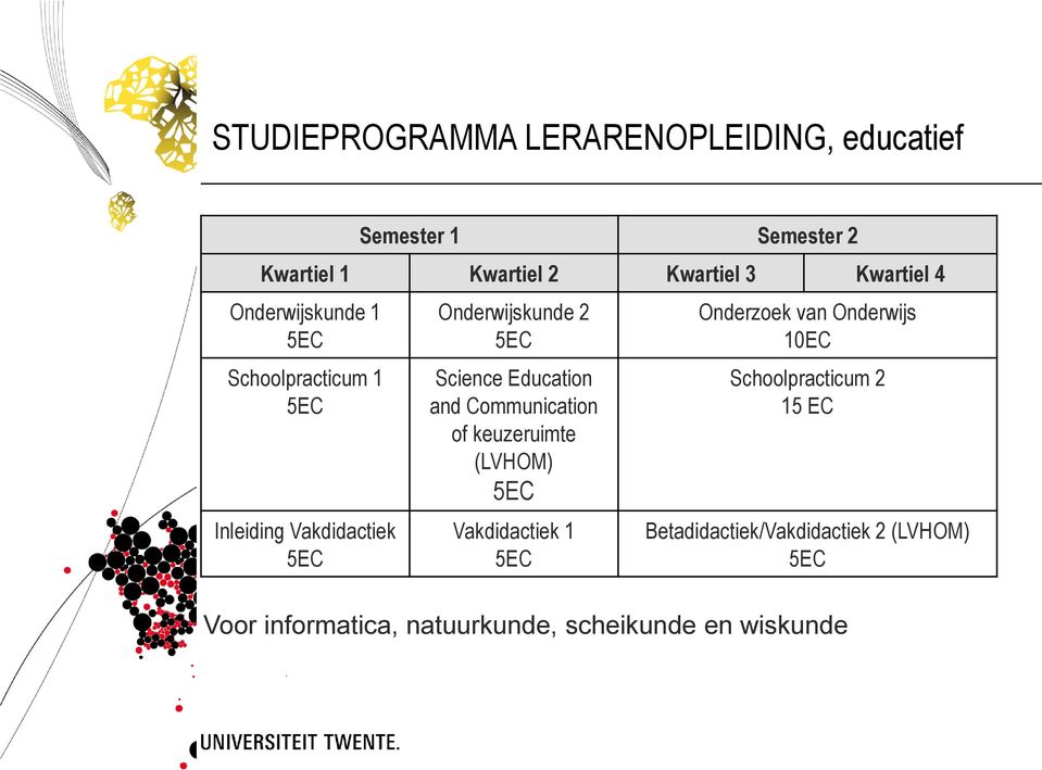 Education and Communication of keuzeruimte (LVHOM) Vakdidactiek 1 Onderzoek van Onderwijs 10EC