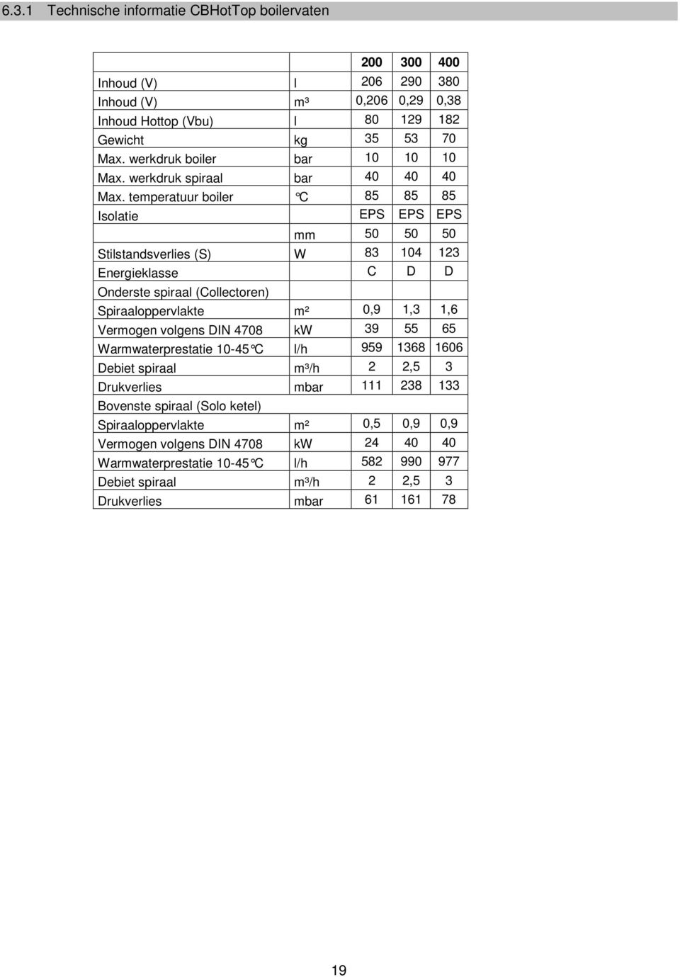 temperatuur boiler C 85 85 85 Isolatie EPS EPS EPS mm 50 50 50 Stilstandsverlies (S) W 83 104 123 Energieklasse C D D Onderste spiraal (Collectoren) Spiraaloppervlakte m² 0,9 1,3 1,6 Vermogen