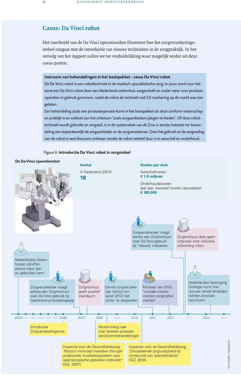 Instroom van behandelingen in het basispakket - casus Da Vinci robot De Da Vinci robot is een robottechniek in de medisch-specialistische zorg.