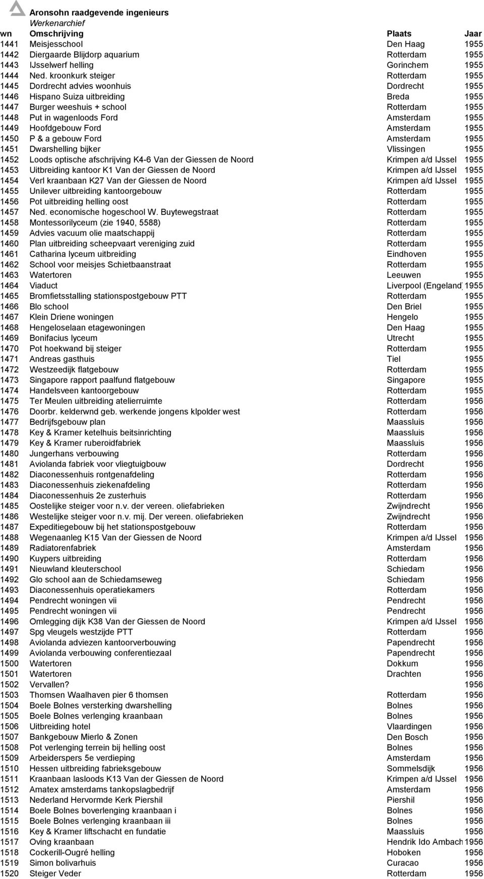 Amsterdam 1955 1449 Hoofdgebouw Ford Amsterdam 1955 1450 P & a gebouw Ford Amsterdam 1955 1451 Dwarshelling bijker Vlissingen 1955 1452 Loods optische afschrijving K4-6 Van der Giessen de Noord