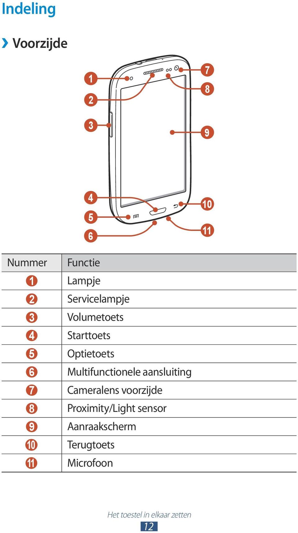 Multifunctionele aansluiting 7 Cameralens voorzijde 8