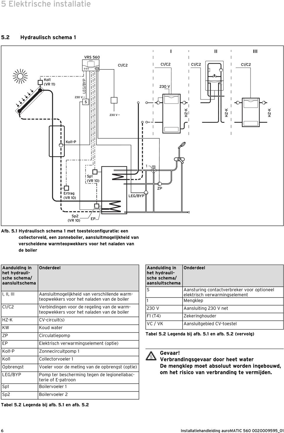 0 I II III Kol1 (VR 11) LEG/BYP 230 V ~ S 230 V 230 V ~ HZ-K HZ-K HZ-K Kol1-P 1 Sp1 Ertrag LEG/BYP ZP Sp2 EP Afb. 5.