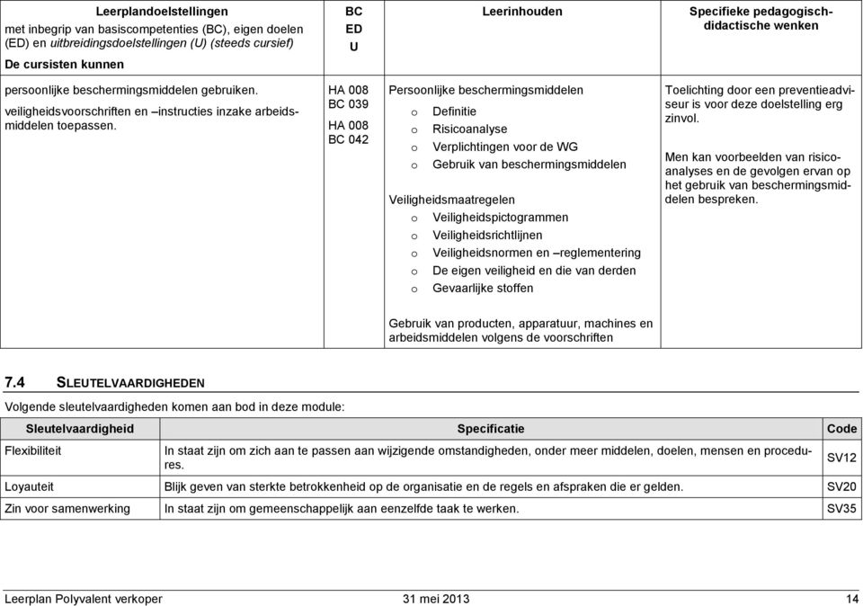 039 042 Persnlijke beschermingsmiddelen Definitie Risicanalyse Verplichtingen vr de WG Gebruik van beschermingsmiddelen Veiligheidsmaatregelen Telichting dr een preventieadviseur is vr deze