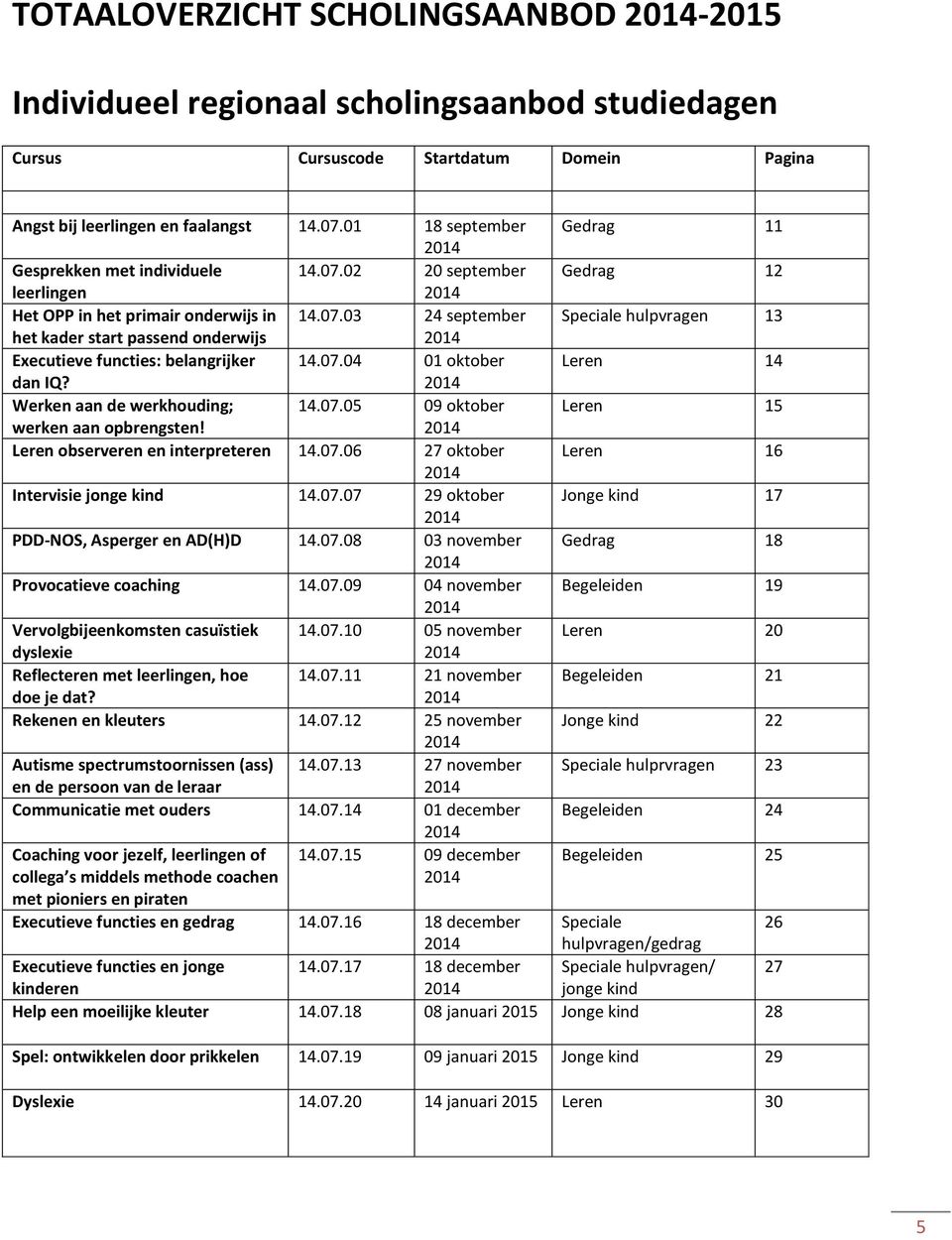 07.04 01 oktober Leren 14 dan IQ? 2014 Werken aan de werkhouding; 14.07.05 09 oktober Leren 15 werken aan opbrengsten! 2014 Leren observeren en interpreteren 14.07.06 27 oktober Leren 16 2014 Intervisie jonge kind 14.